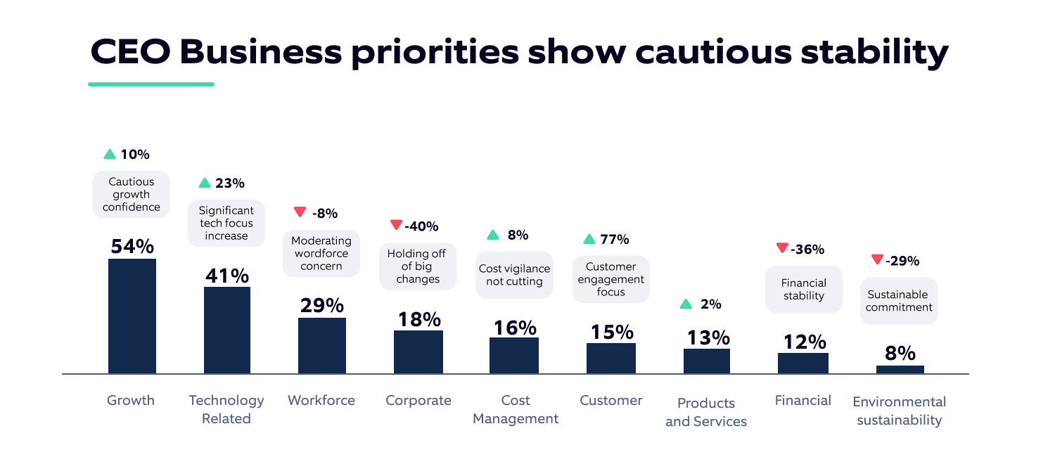 CIO business priorities infographic