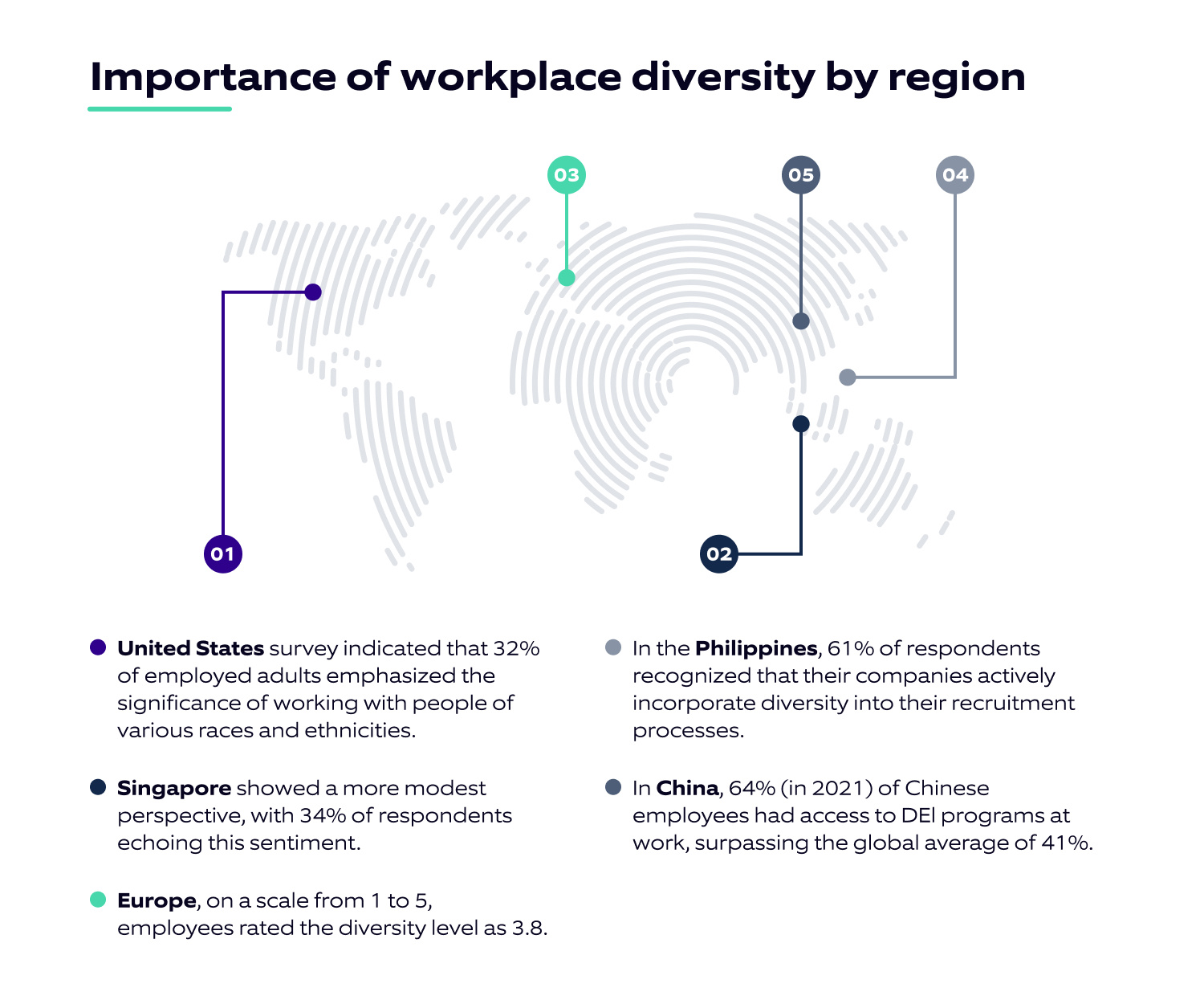 Infographic displaying importance of workplace diversity for selected regions