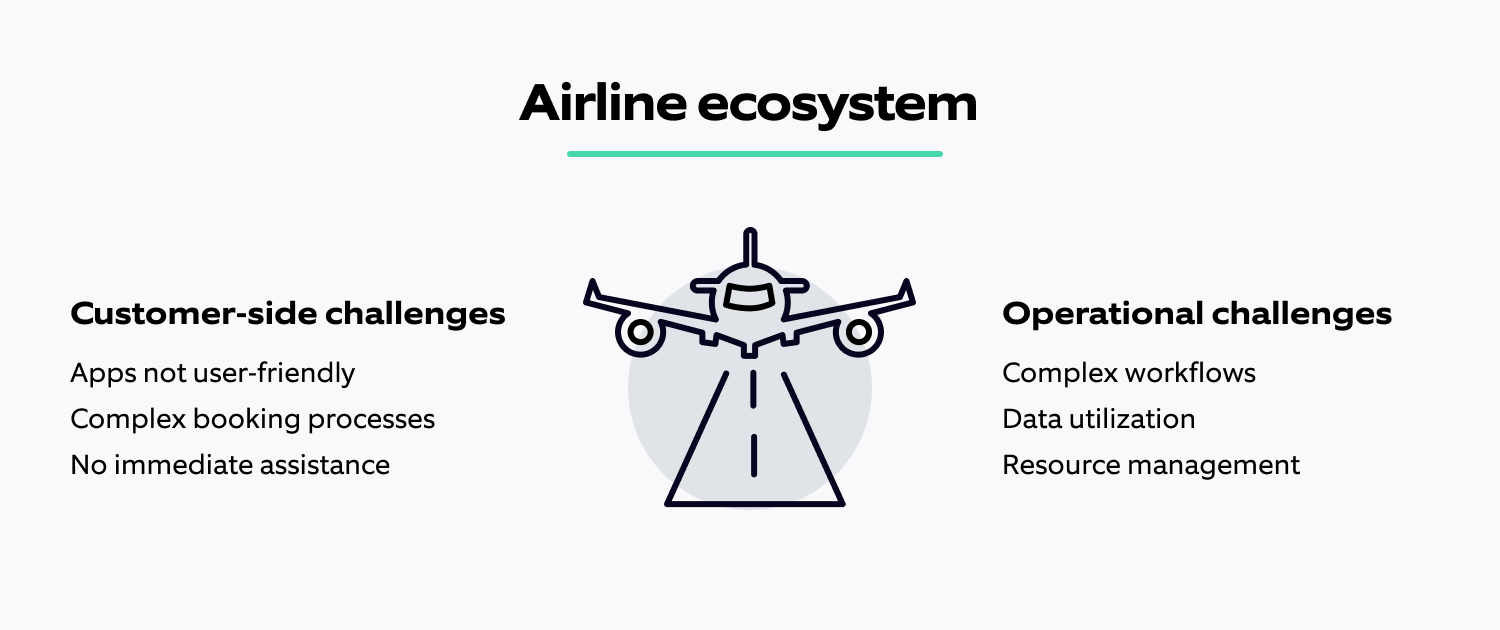 02_Infographic_Airline-ecosystem