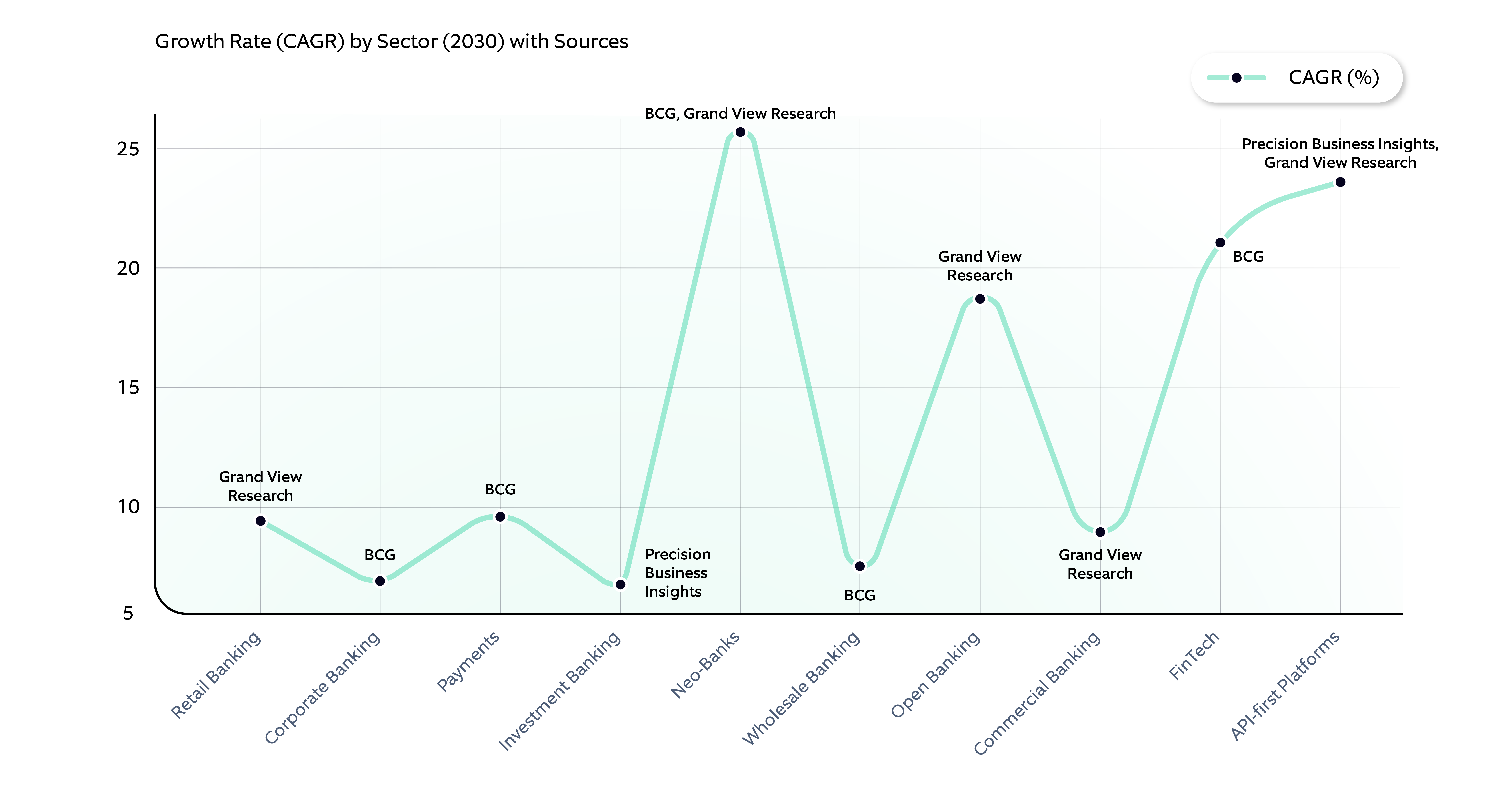 Anticipated market growth trends by 2030