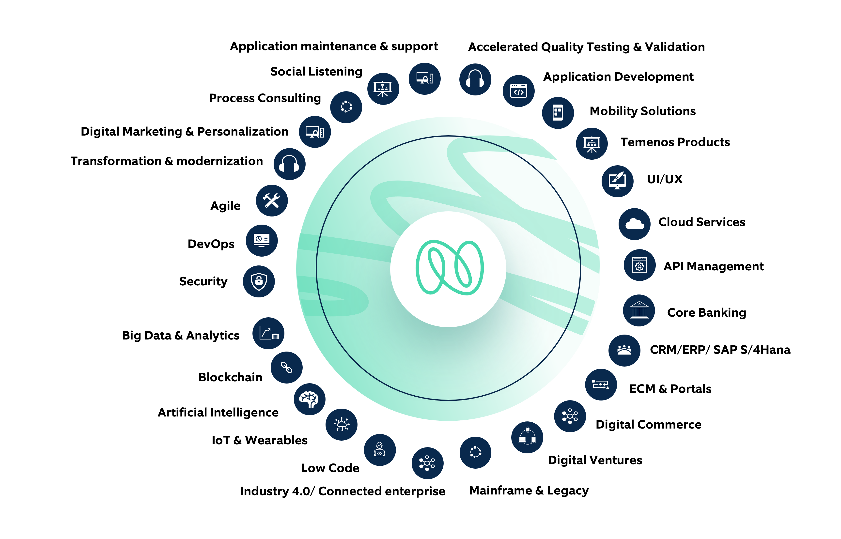 BFSI Circle (1)