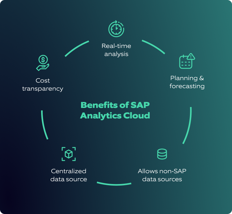 Benefits of SAP Analytics Cloud