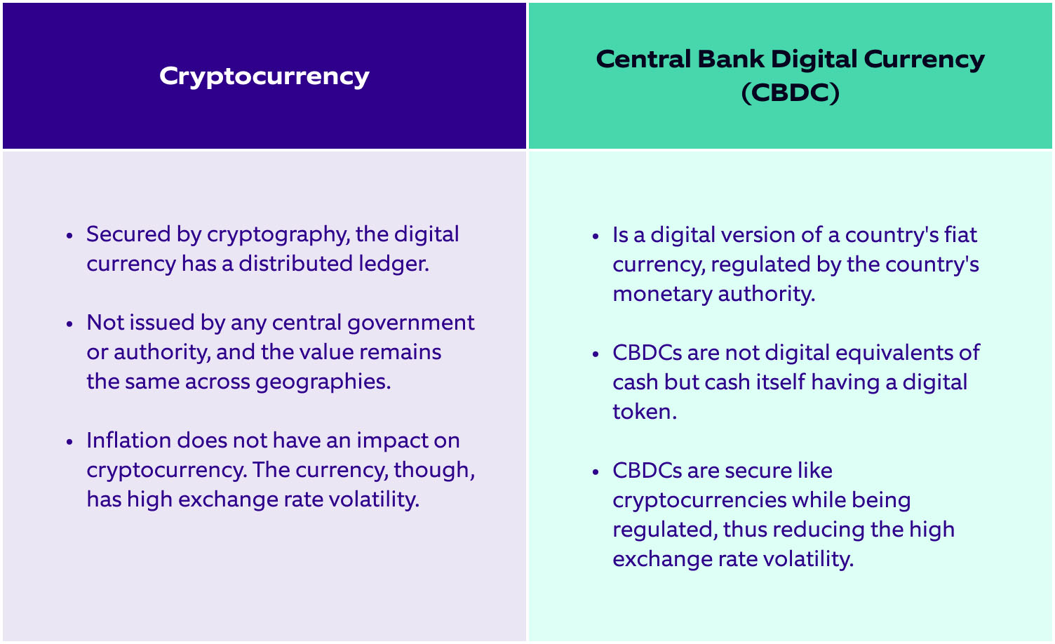 10 Step Checklist for crypt