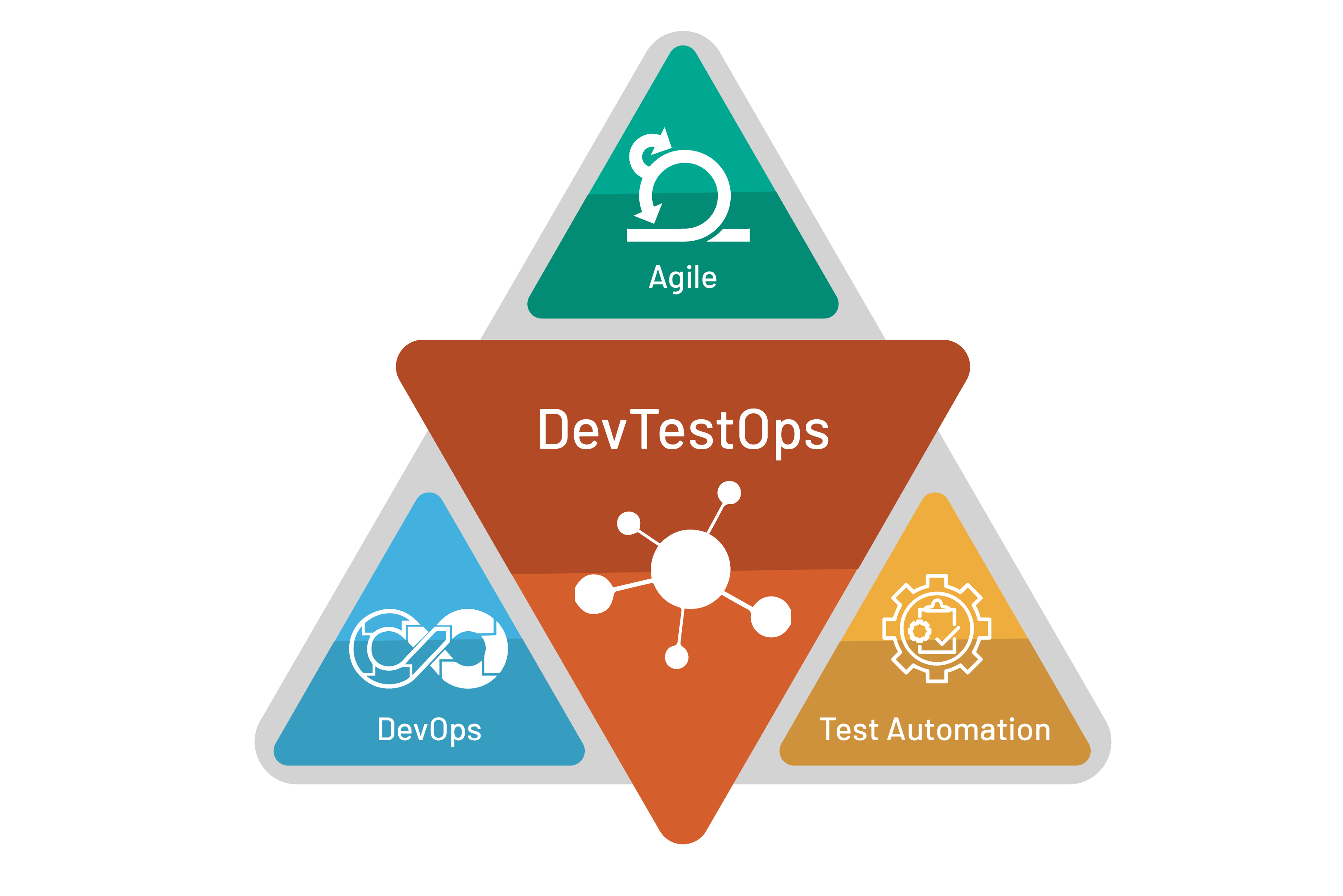 DEVOPS инженер. DEVOPS картинка прикол. DEVOPS схема. С днем рождения DEVOPS.