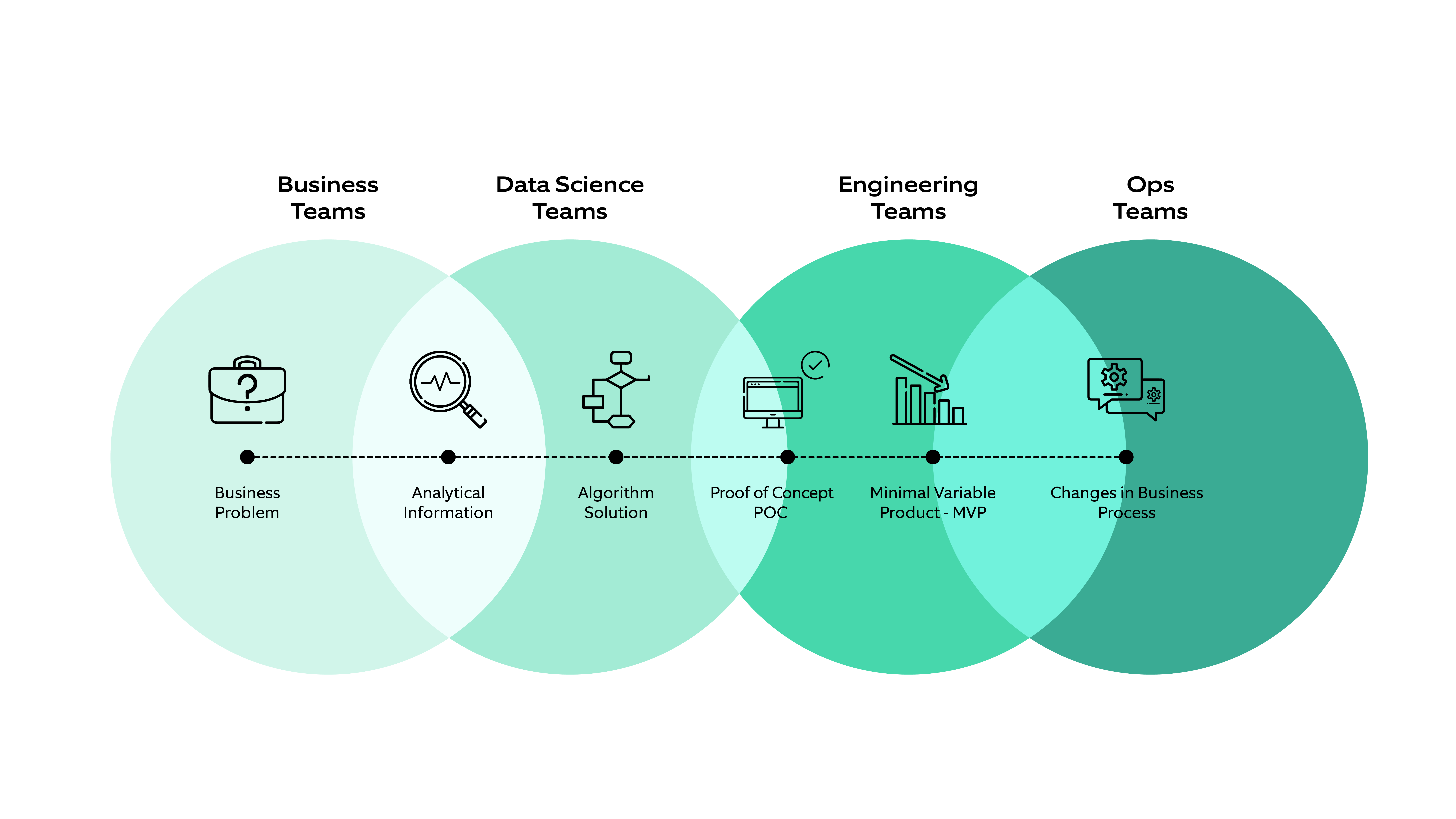 Boost Business Value With A Well-defined Enterprise Analytics Strategy