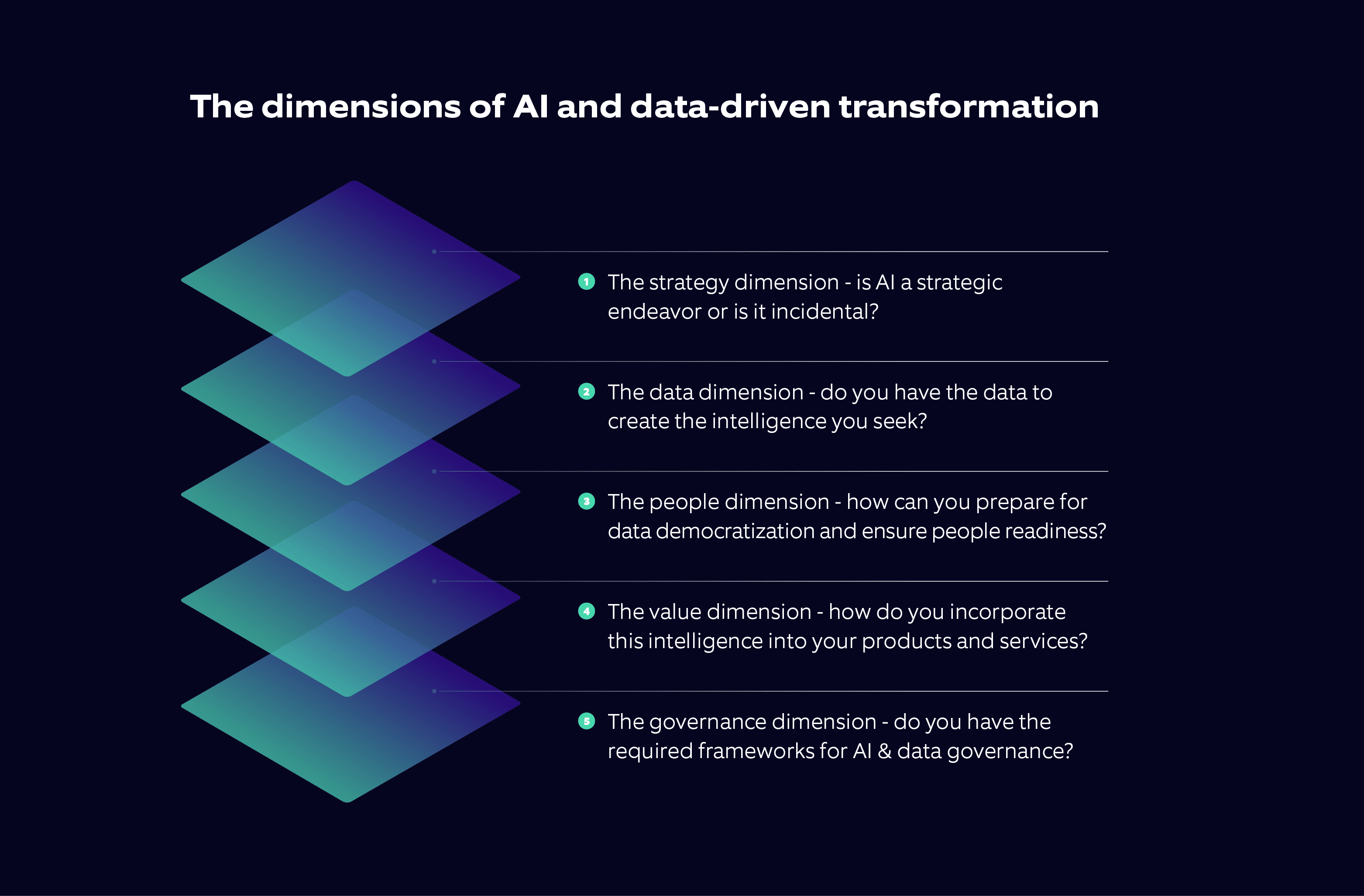 Dimensions of AI and data transformation