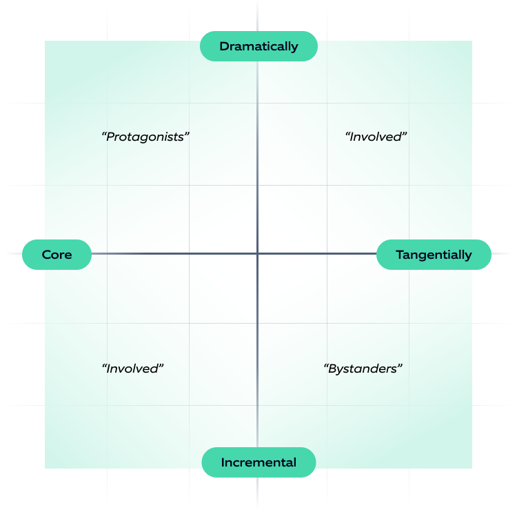 The Matrix Reloaded: Assess impact of change in OE terms