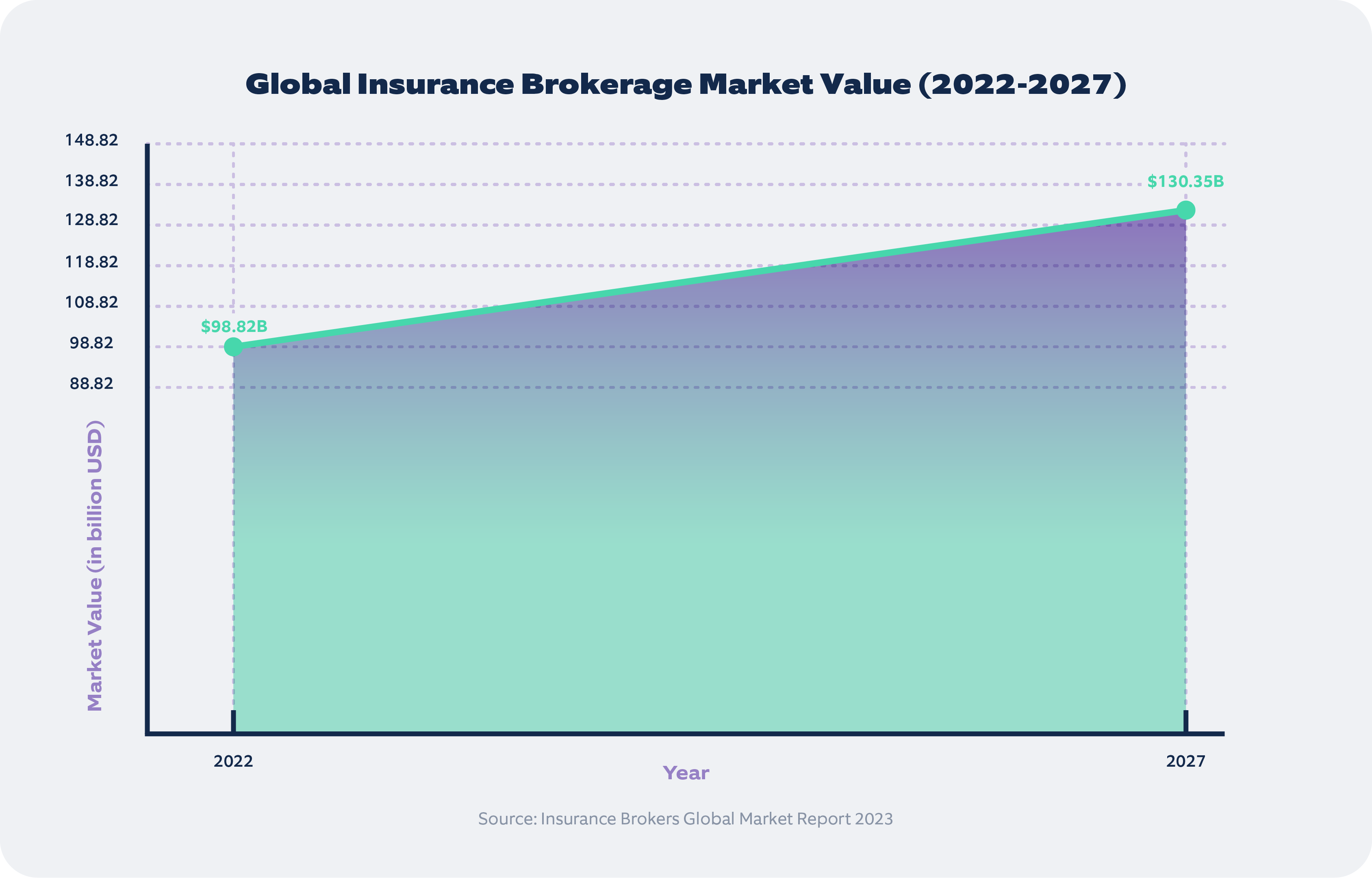 Global Insurance Brokerage