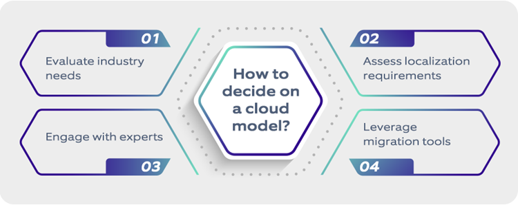 How to decide on a cloud model_