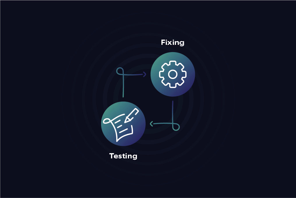 A diagram of a pair testing workflow