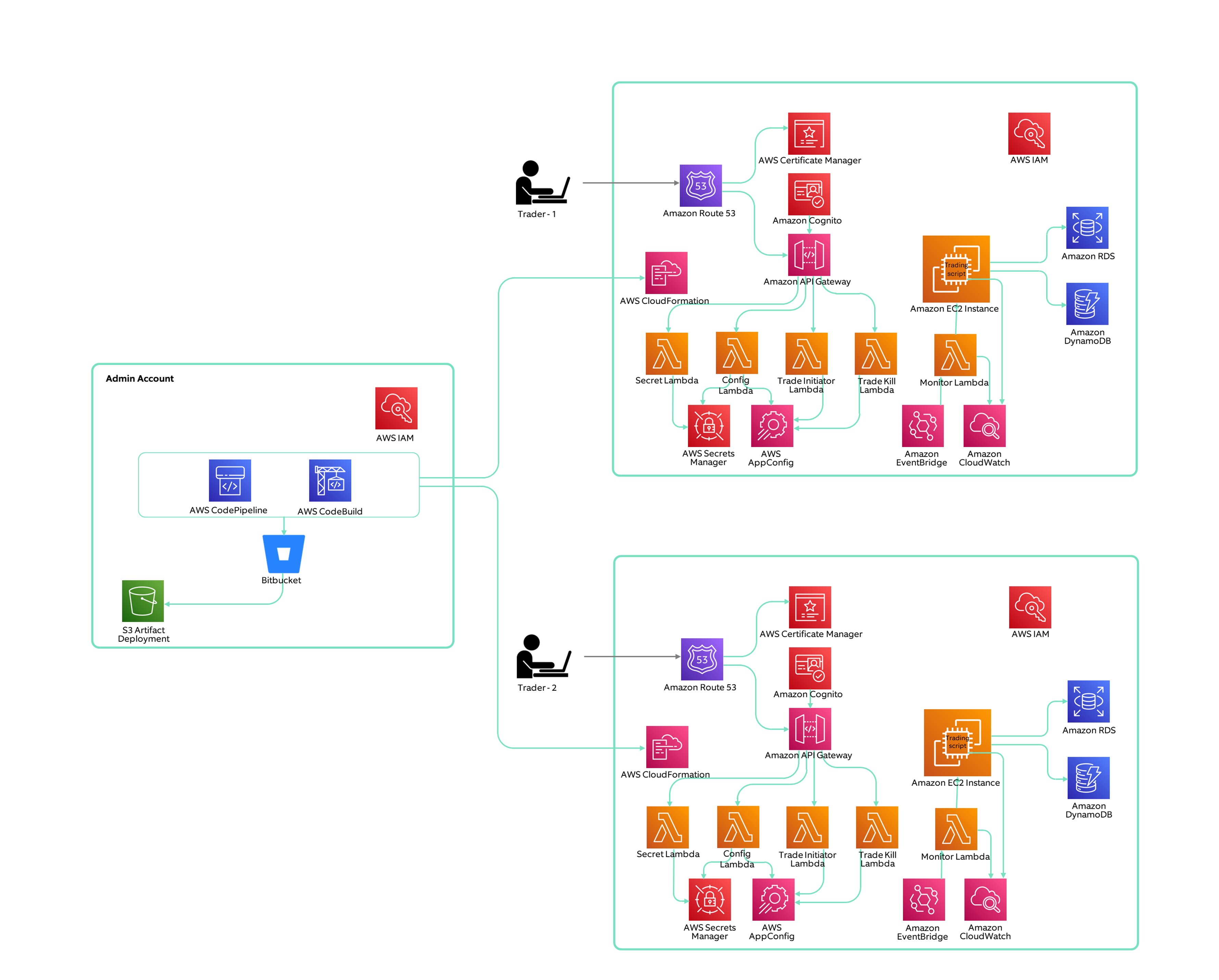 Modern Trading Platform_Architecture_2