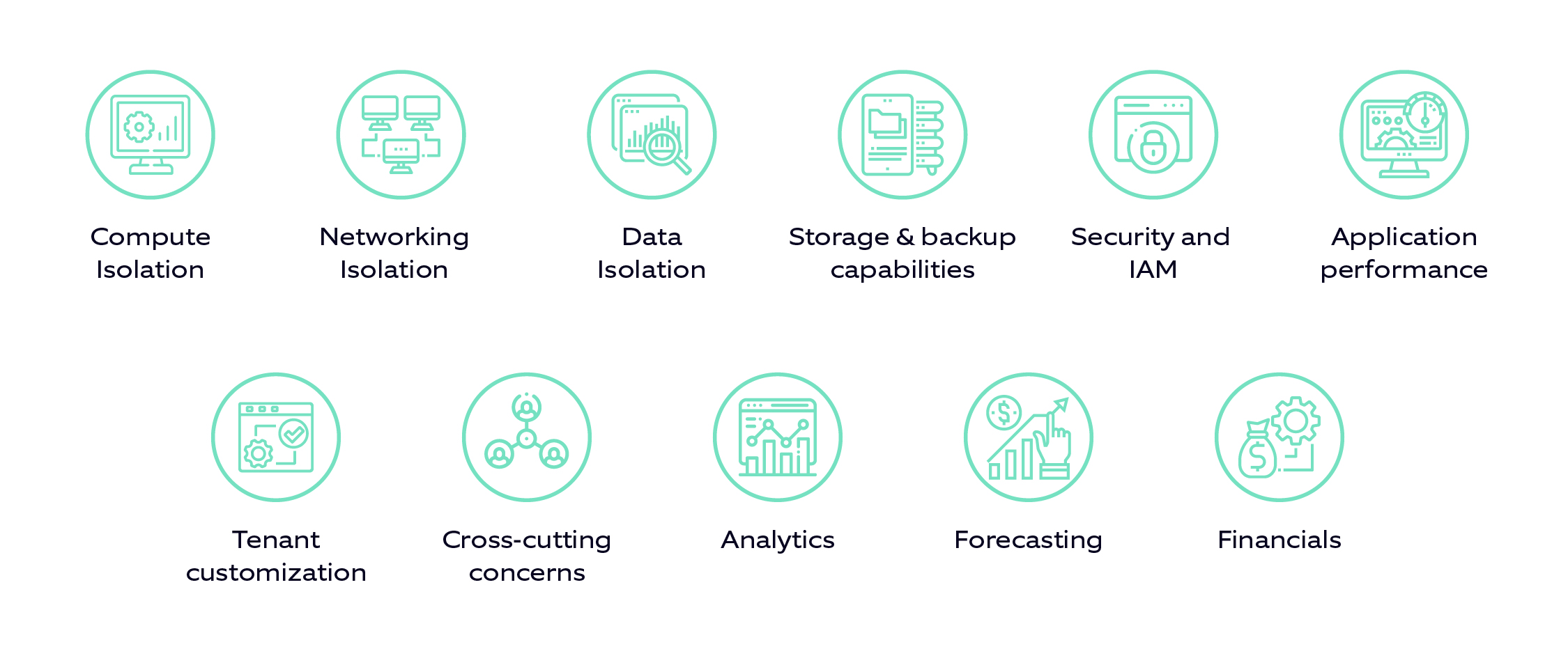 Architecting A Typical Multi-tenant Saas Application – All You Need To Know