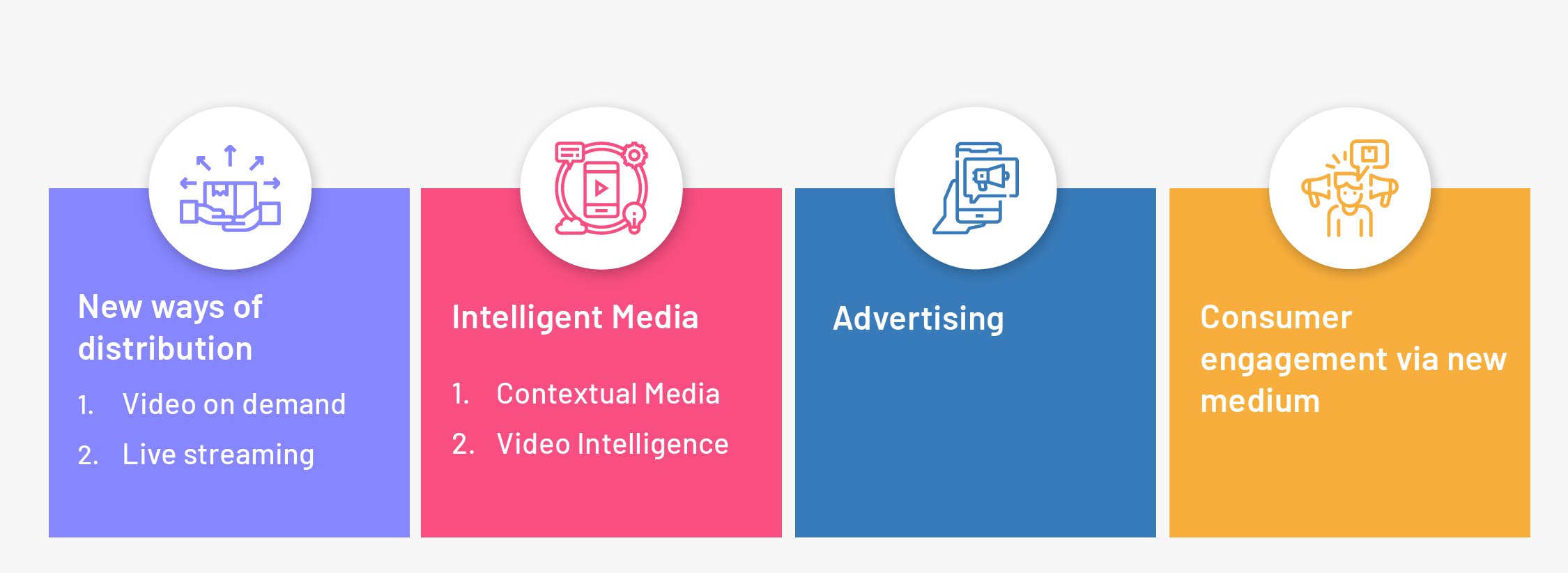 4 emerging trends and challenges shaping the future of the media industry