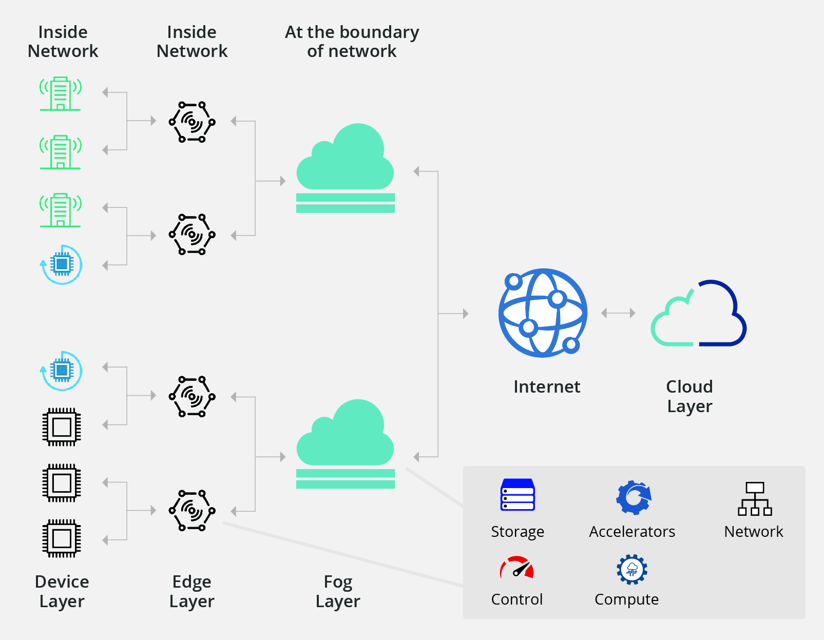 Edge Computing The Dawn Of Autonomous Things