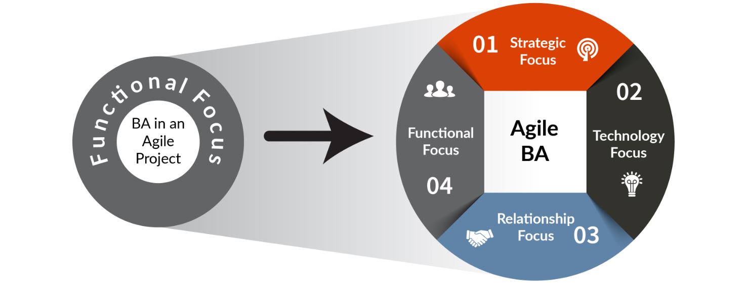 agileba