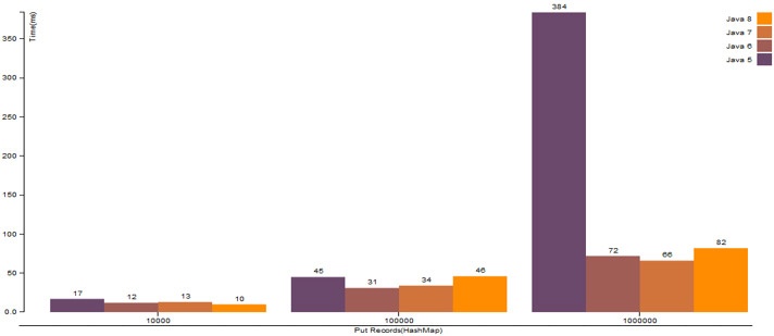 graph3