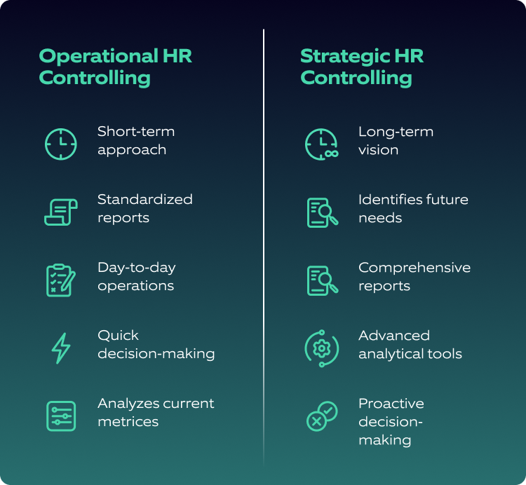 Operational vs Strategic HR Controlling