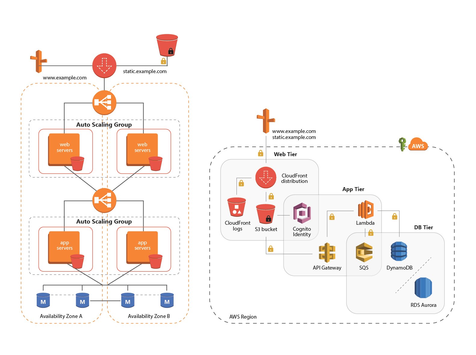 A Quick Guide To Serverless Computing Platforms