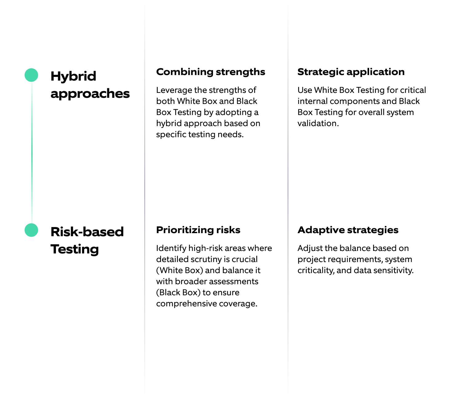 Finding balance between white box and black box testing