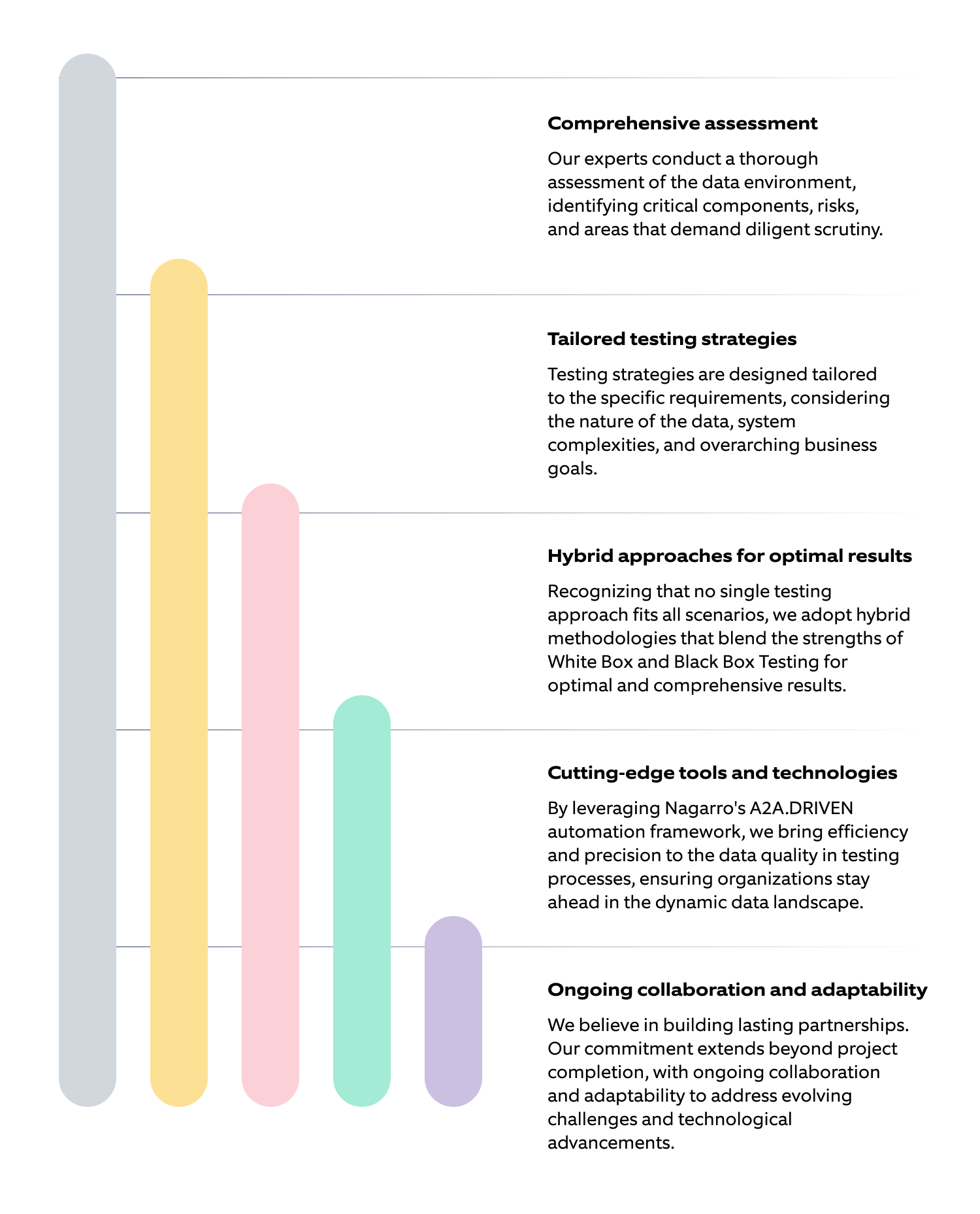 Nagarro custom strategies to test data quality