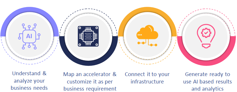 AI Accelerators | Nagarro