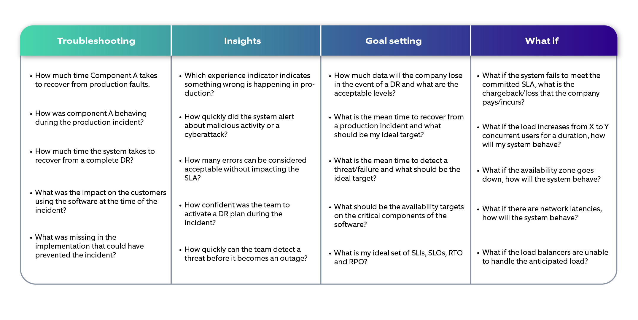 Key questions to consider before diving into Resilience Engineering