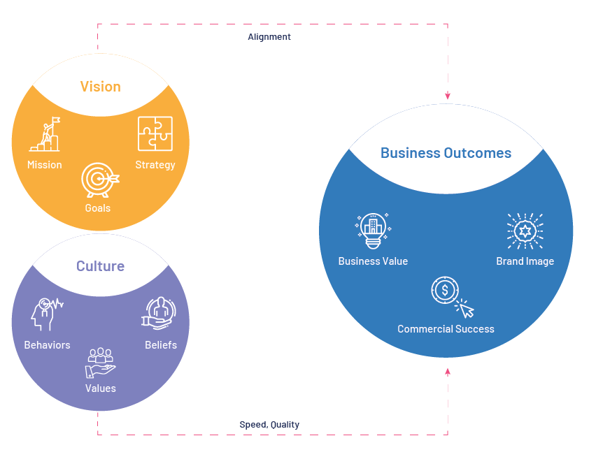 digital transformation DevOps