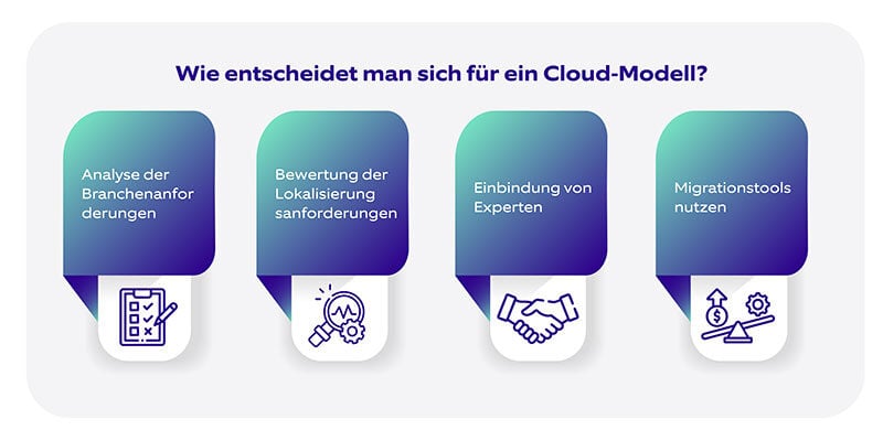 sap-cloud-model