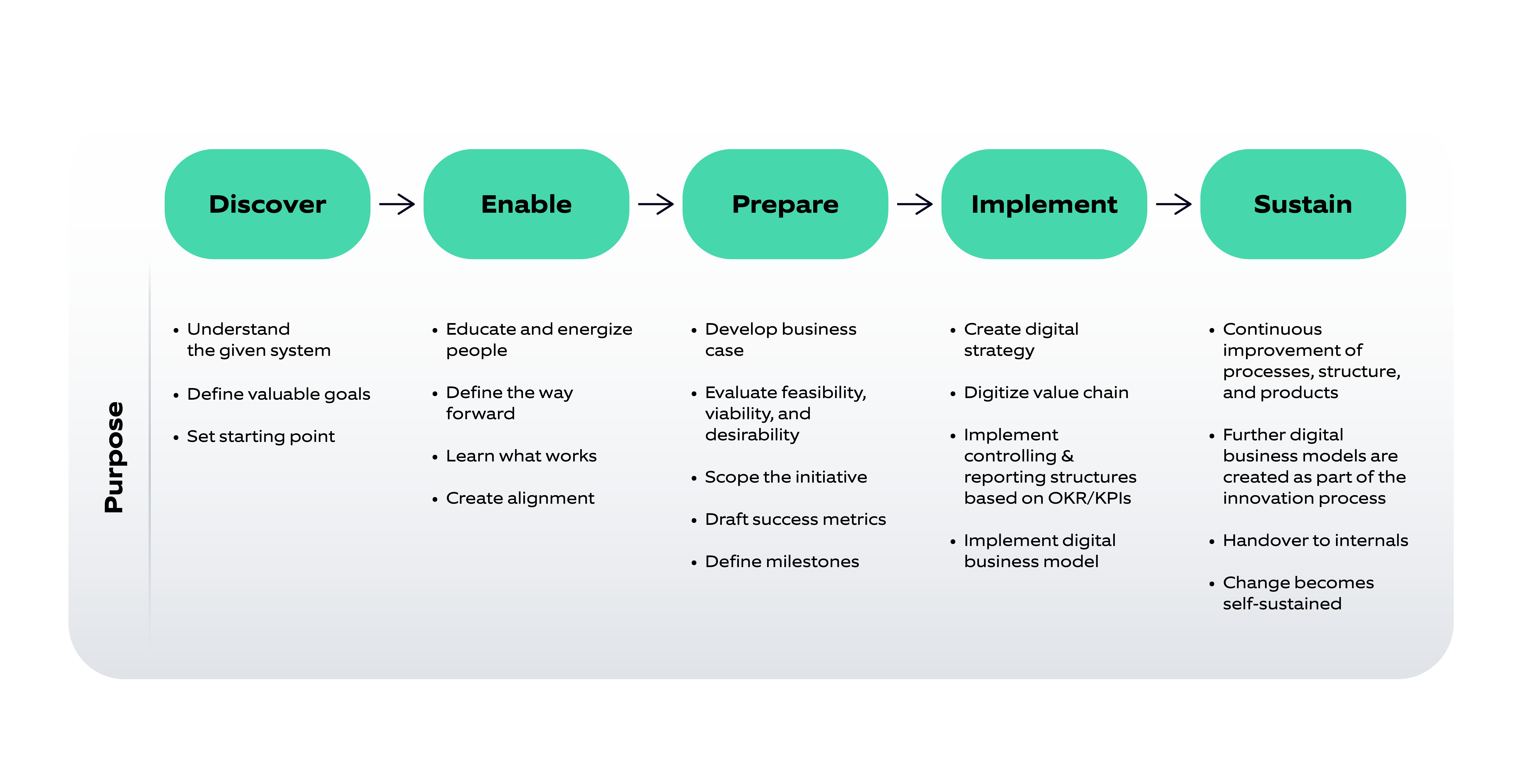 Our process (1)