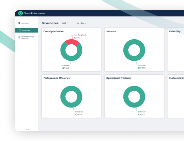 Consistent Governance in multi-cloud ecosystem