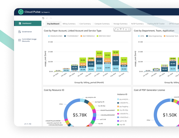 Comprehensive Dashboards & Reporting