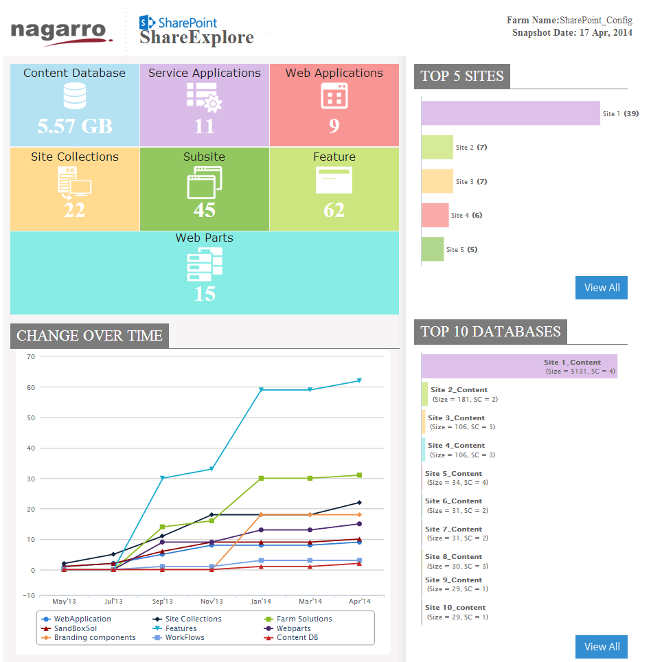 SharePoint Migration Dashboard